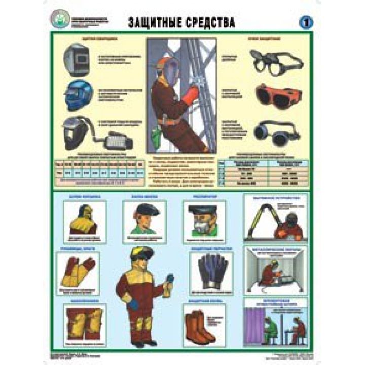 Плакат- Техника безопасности при сварочных работах (на бумаге) (5 листов)