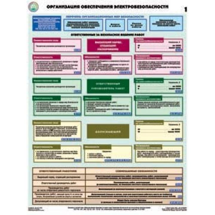 Плакат- Организация обеспечения электробезопасности (на бумаге)